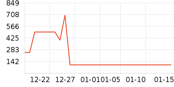 Ůʽ����/�޷���ʷ�۸�