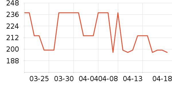 Ůʿ��Ь��ʷ�۸�