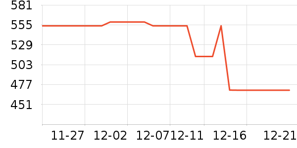 ��˷���ʷ�۸�