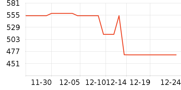 ��˷���ʷ�۸�