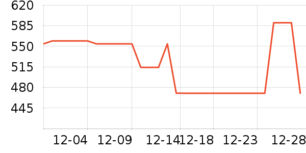 ��˷���ʷ�۸�