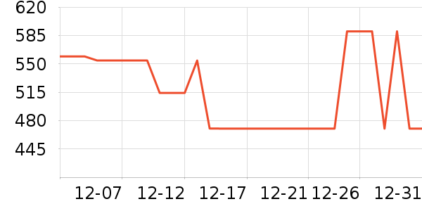 ��˷���ʷ�۸�