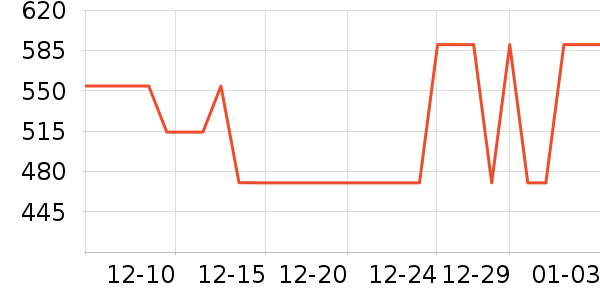 ��˷���ʷ�۸�