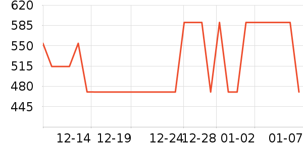 ��˷���ʷ�۸�