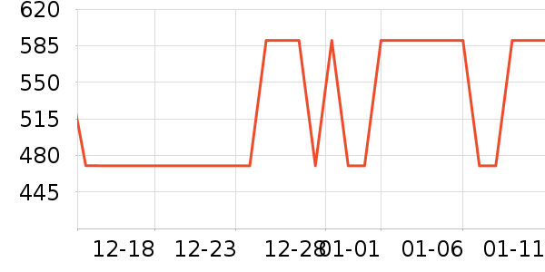 ��˷���ʷ�۸�