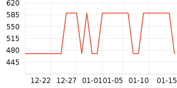 ��˷���ʷ�۸�