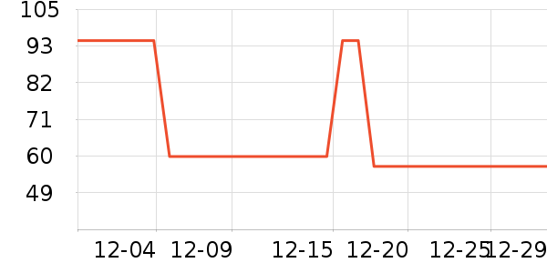 ��Ȼ������CC/BB˪��ʷ�۸�