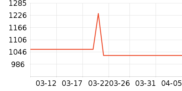 ������ʷ�۸�