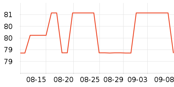 ŷ��������CC/BB˪��ʷ�۸�