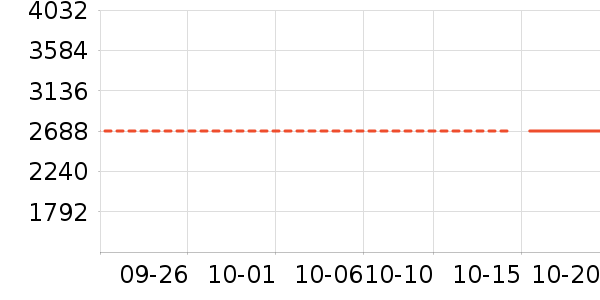 ����Ԫ������ʷ�۸�