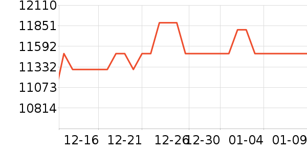 �ʼǱ�������ʷ�۸�