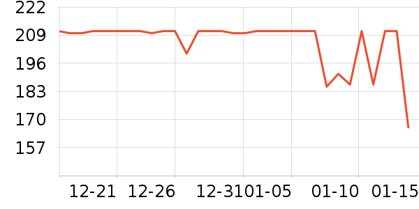 ��������ά����/������/����п����ʷ�۸�