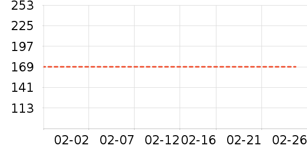 ��ͯ��װ��ʷ�۸�