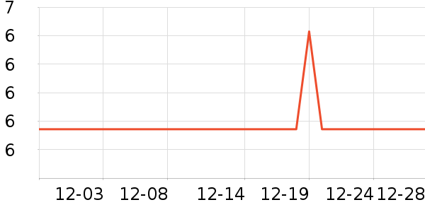 ���������ʷ�۸�