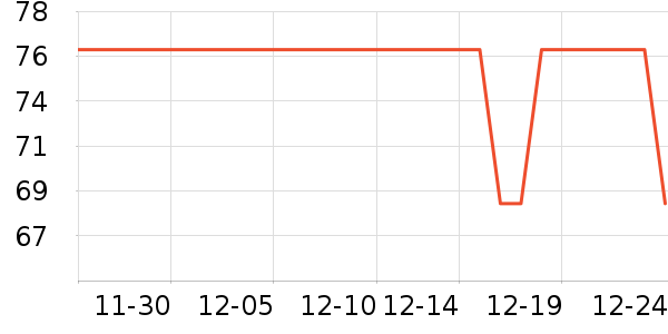 �������п���ʷ�۸�