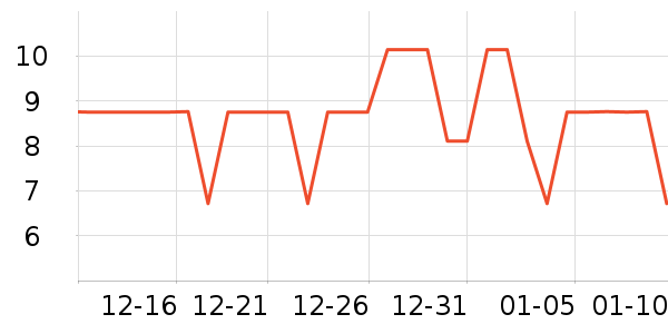 ������ʷ�۸�