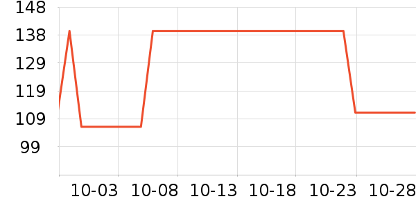 ��֪ѩ������ʷ�۸�