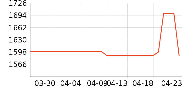 �����յ���ʷ�۸�