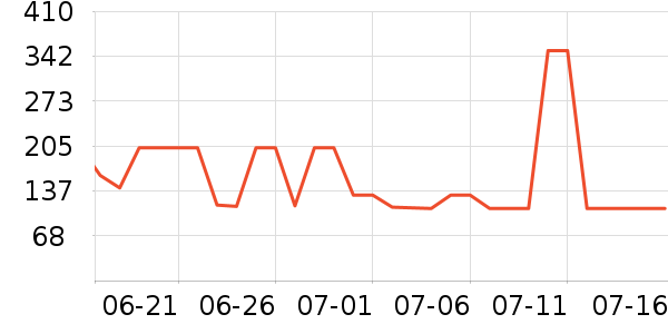 �ƴ�ά����/������/����п����ʷ�۸�