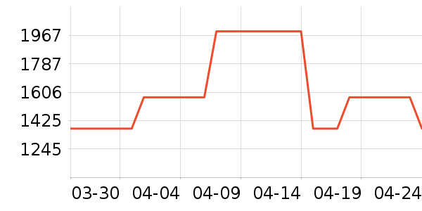 �µ���ϴЬ����ʷ�۸�