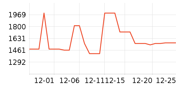 �µ���ϴЬ����ʷ�۸�