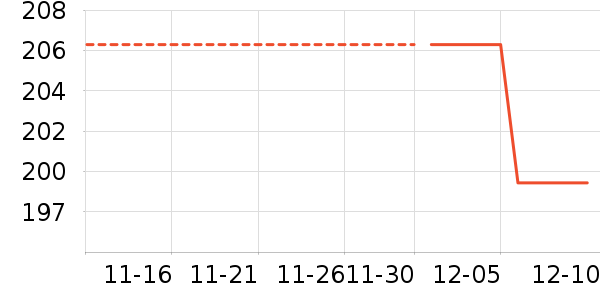 FENTY BEAUTY��ʷ�۸�