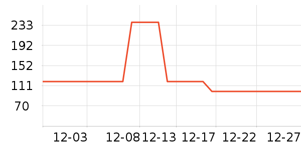 ʱ�е�׹/������ʷ�۸�