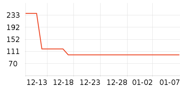 ʱ�е�׹/������ʷ�۸�