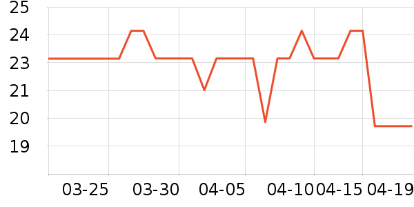 ��������ˮ��ʷ�۸�