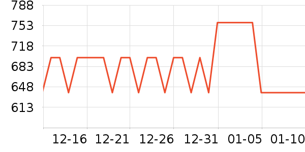 ���ֳ���ʷ�۸�