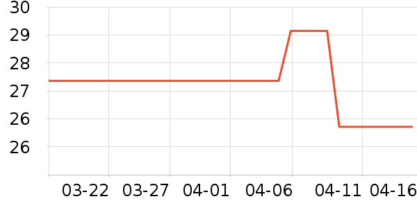 ��ѿ������ʷ�۸�