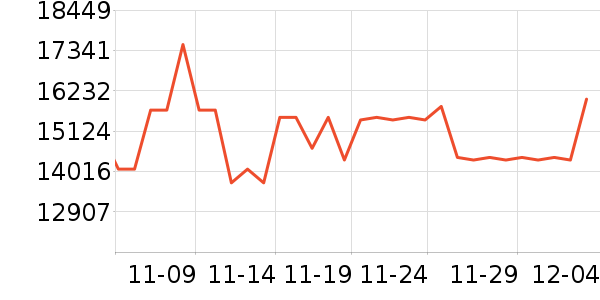 ���������ʷ�۸�