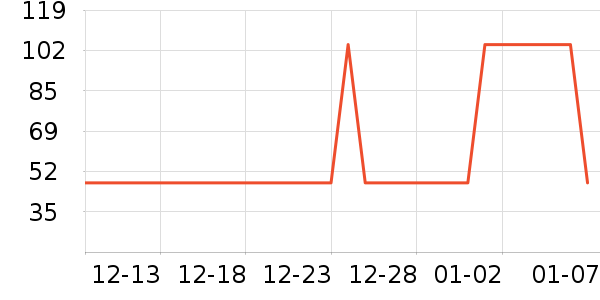 ������ʷ�۸�