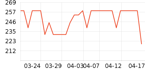 ���������뵶��ʷ�۸�