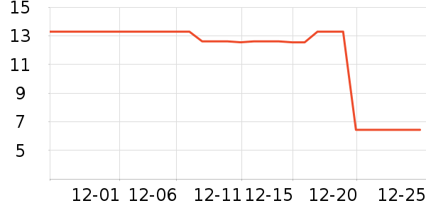 ����Ʒ������/������ʷ�۸�