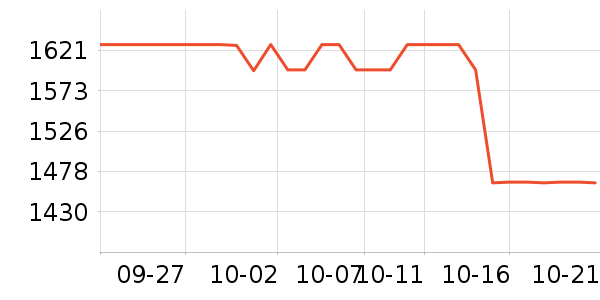 �ٵ����̻���ʷ�۸�