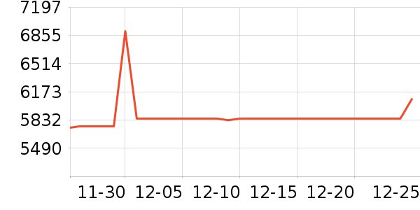 �й��ƽ�ƽ��׹/������ʷ�۸�