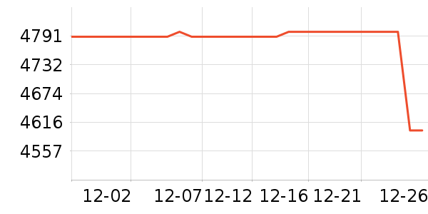 ����������ʷ�۸�