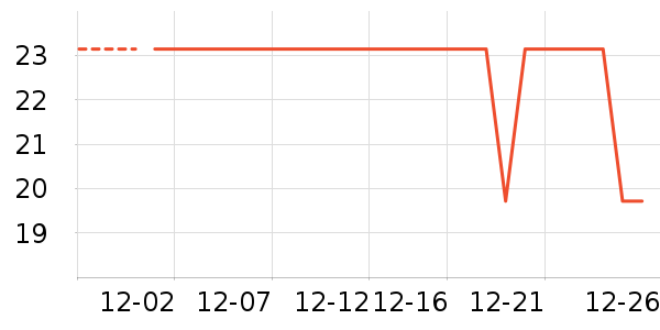 ͬ��������Ӫ��������ʷ�۸�