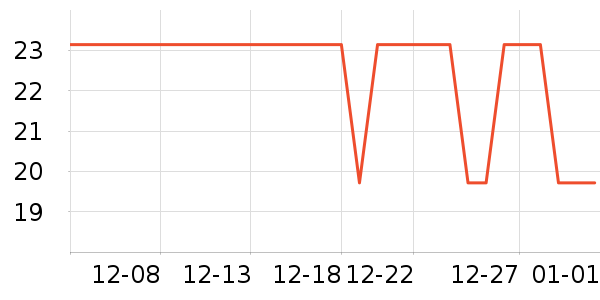 ͬ��������Ӫ��������ʷ�۸�