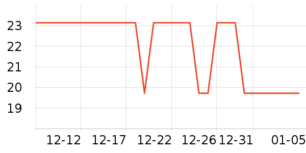 ͬ��������Ӫ��������ʷ�۸�