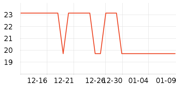 ͬ��������Ӫ��������ʷ�۸�