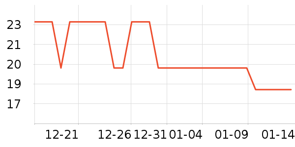 ͬ��������Ӫ��������ʷ�۸�