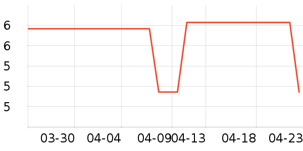 ����Ʒ�ƻ�����Ʒ��ʷ�۸�