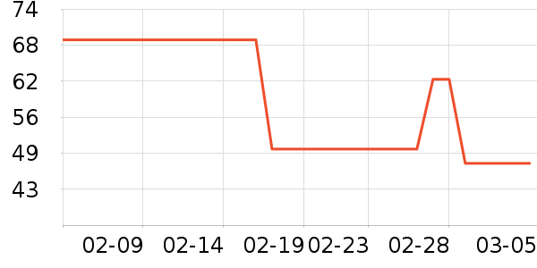 ������ʦ�����ʷ�۸�