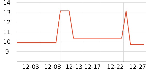 ��������������ʷ�۸�