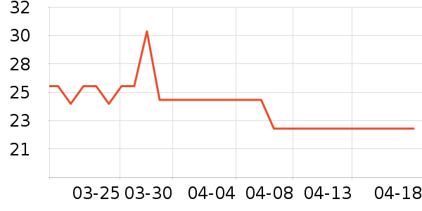 ��������������ʷ�۸�