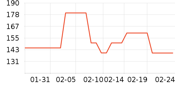 Intima˽��������ʷ�۸�