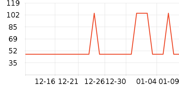 ������ʷ�۸�