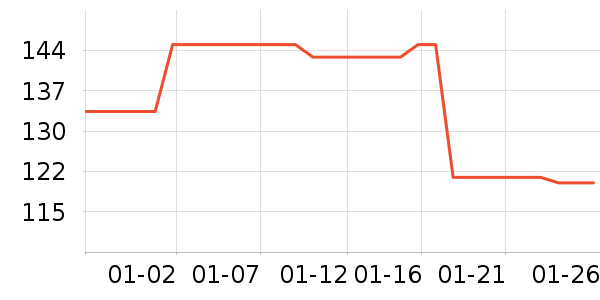 ������ʷ��ʷ�۸�